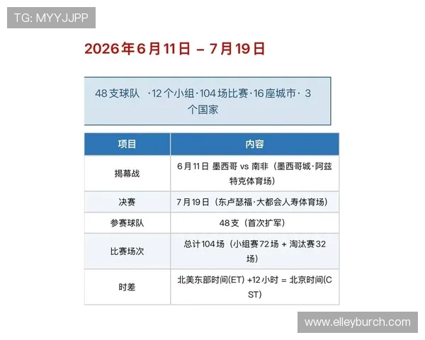 2026年世界杯赛程表实时更新,全面掌握各场比赛时间、地点及赛程安排 2026年世界杯赛程表实时更新,全面掌握各场比赛时间、地点及赛程安排